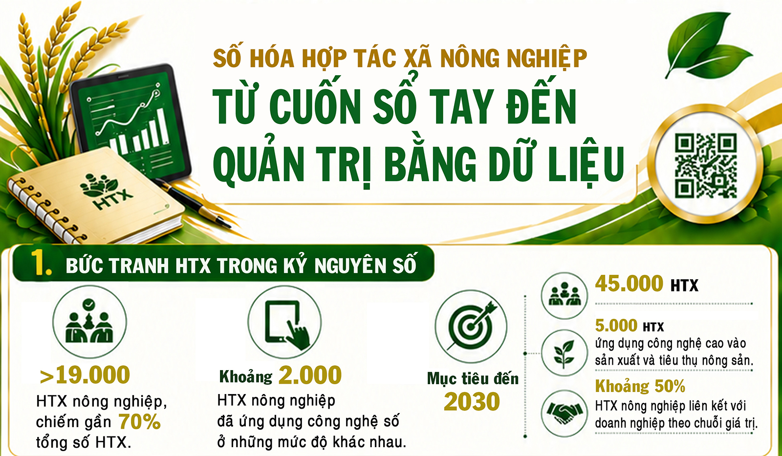 Số